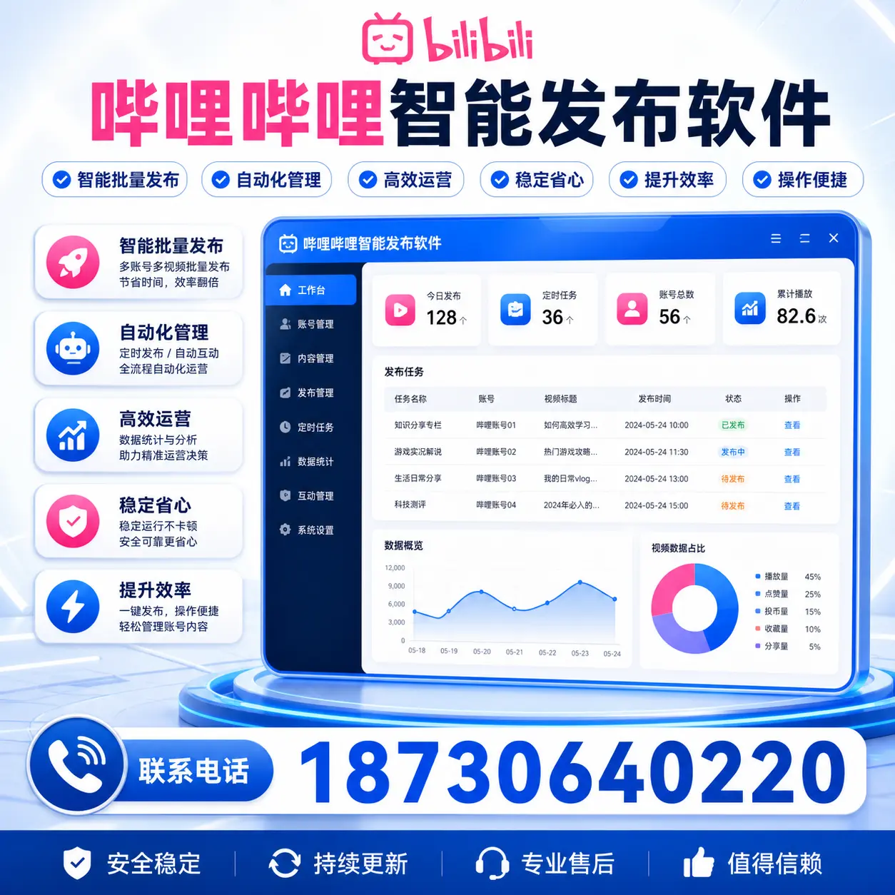 如何选择适合的哔哩哔哩智能发布软件？琼海 用户必看